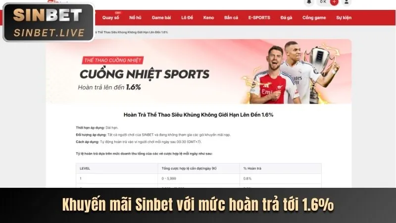 Phương thức nạp tiền KO6699